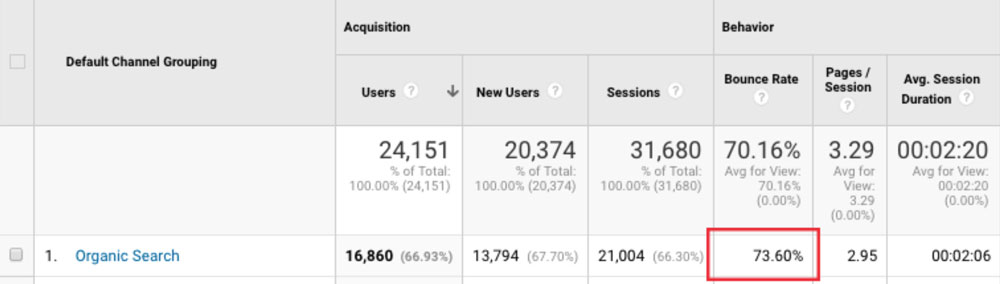 bounce rate